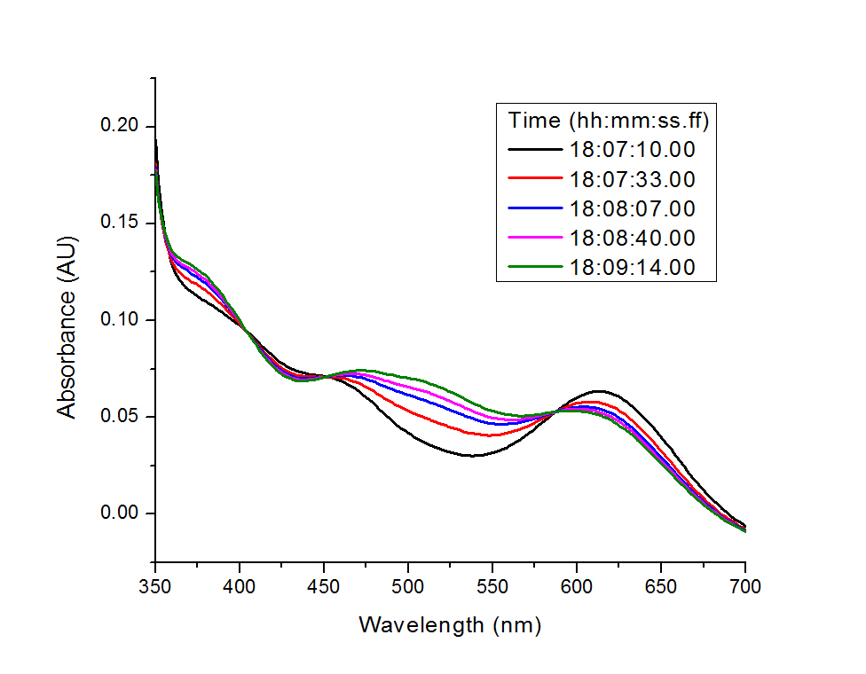 Vis Spectra